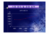 [마케팅]태평양 ‘헤어팩’ 샴푸 마케팅활동에 대한 평가와 대안-4