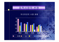 [마케팅]태평양 ‘헤어팩’ 샴푸 마케팅활동에 대한 평가와 대안-10
