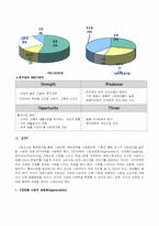 [마케팅]삼성전자 `하우젠` 마케팅분석-4