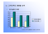 [마케팅]삼성전자 `하우젠` 마케팅전략-7