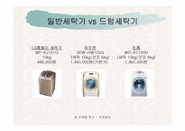 [촉진전략]`하우젠`과 `트롬`의 드럼세탁기 촉진관리 비교-15