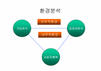 [마케팅]하이주 마케팅전략-6