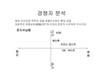 [마케팅]하이주 마케팅전략-13