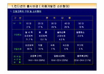 [브랜드마케팅]제일제당 `컨디션` 브랜드 전략 분석-6