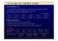 [브랜드마케팅]제일제당 `컨디션` 브랜드 전략 분석-7