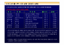 [브랜드마케팅]제일제당 `컨디션` 브랜드 전략 분석-10