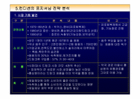 [브랜드마케팅]제일제당 `컨디션` 브랜드 전략 분석-16