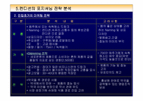 [브랜드마케팅]제일제당 `컨디션` 브랜드 전략 분석-17