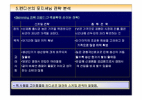 [브랜드마케팅]제일제당 `컨디션` 브랜드 전략 분석-18