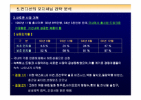 [브랜드마케팅]제일제당 `컨디션` 브랜드 전략 분석-19