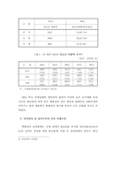 [유통]백화점 경영동태 및 경영전략-11