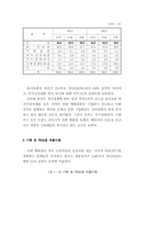 [유통]백화점 경영동태 및 경영전략-13