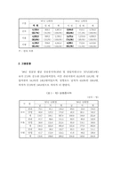 [유통]백화점 경영동태 및 경영전략-17