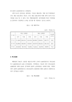 [유통]백화점 경영동태 및 경영전략-19
