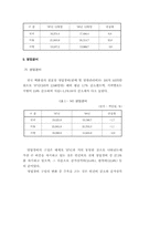 [유통]백화점 경영동태 및 경영전략-20