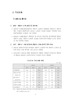 [유통]2002년 자동차산업 전망-8
