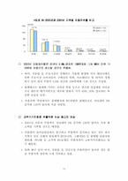 [유통]2002년 자동차산업 전망-14