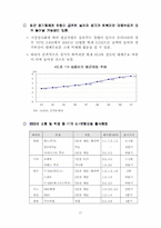 [유통]2002년 자동차산업 전망-17
