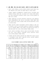[유통]2002년 자동차산업 전망-18