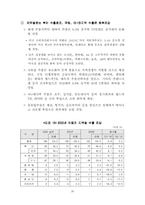 [유통]2002년 자동차산업 전망-20