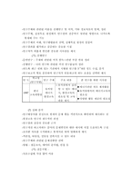 [교육학]유치원교육의 현장 연구방법-6