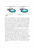 [경영]LG홈쇼핑 경영전략 분석-16