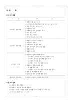 [신용카드]대학생들의 신용카드 사용실태-4