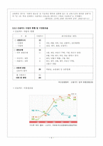 [신용카드]대학생들의 신용카드 사용실태-6