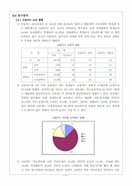 [신용카드]대학생들의 신용카드 사용실태-7