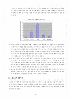 [신용카드]대학생들의 신용카드 사용실태-9