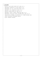 [신용카드]대학생들의 신용카드 사용실태-12