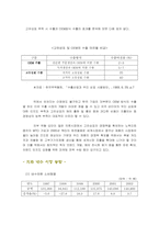 [마케팅]보텍과 바찌의 미래와 마케팅전략-10