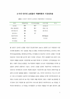 [쇼핑몰]인터넷쇼핑 `삼성몰` 마케팅분석-3