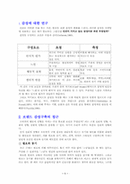[마케팅분석]감성에 의한 브랜드 구축-1