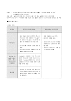 [사업계획서]악세사리 사업계획서-2