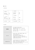 [사업계획서]악세사리 사업계획서-4