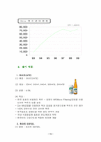 [주류마케팅]하이트 맥주-13