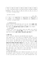 [국제경영]보텍의 바찌 해외진출 방안과 한국 의류산업-11