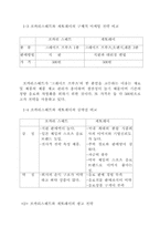 [광고원론]포카리스웨트와 게토레이 비교 분석-3