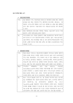 [브랜드마케팅]SK텔레콤 브랜드 마케팅 성공사례-14