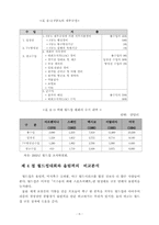 [스포츠 마케팅]월드컵에 대하여.-8