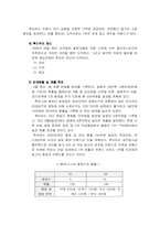 [서비스마케팅]WHO.A.U의 서비스마케팅조사-4