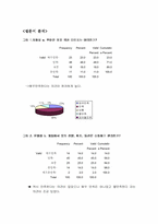 [서비스마케팅]WHO.A.U의 서비스마케팅조사-13