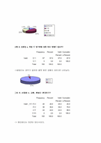 [서비스마케팅]WHO.A.U의 서비스마케팅조사-14