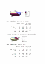 [서비스마케팅]WHO.A.U의 서비스마케팅조사-15