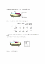 [서비스마케팅]WHO.A.U의 서비스마케팅조사-16