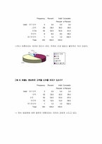 [서비스마케팅]WHO.A.U의 서비스마케팅조사-17