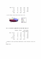 [서비스마케팅]WHO.A.U의 서비스마케팅조사-20