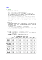 [마케팅]쌍용자동차 무쏘 마케팅 전략-4