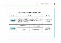 [비정규노동자]비정규직 노동자의 문제점과 개선방향-4